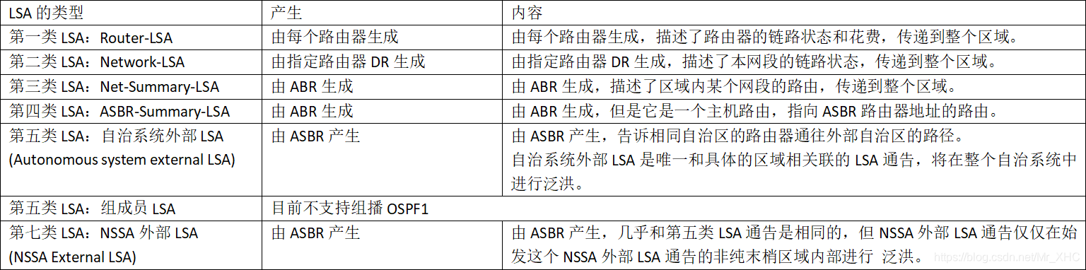 ospf手动汇总路由 ospf路由汇总的作用_ospf手动汇总路由_06