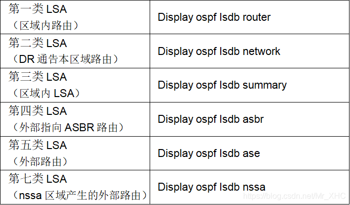 ospf手动汇总路由 ospf路由汇总的作用_路由器_07