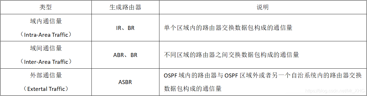 ospf手动汇总路由 ospf路由汇总的作用_链路_08