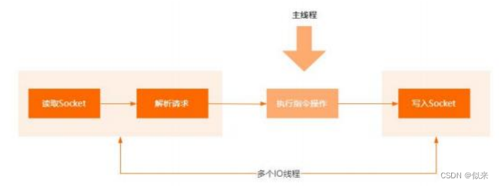 多线程使用redis作为锁 redis多线程安全吗_多线程