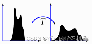 传统图像算法处理和深度学习处理区别 传统图像处理技术_opencv_06