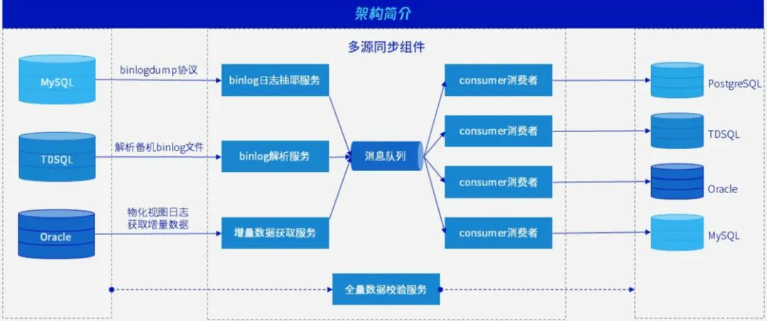 mysql算是国产化数据库吗 mysql是国产的吗_mysql算是国产化数据库吗