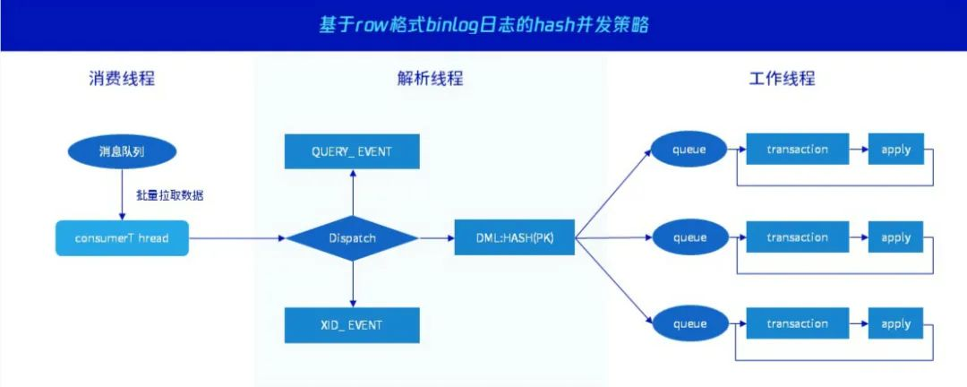 mysql算是国产化数据库吗 mysql是国产的吗_数据_02