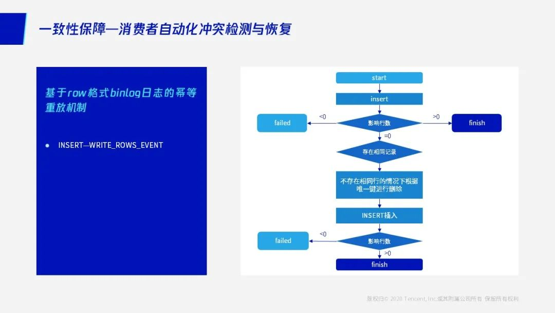 mysql算是国产化数据库吗 mysql是国产的吗_mysql算是国产化数据库吗_03