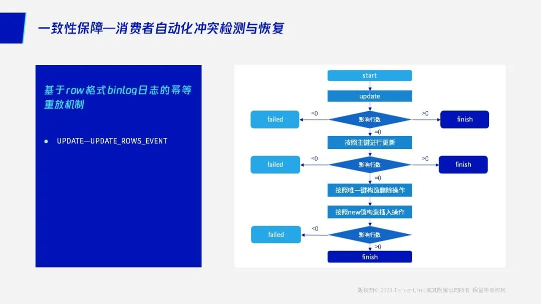 mysql算是国产化数据库吗 mysql是国产的吗_高可用_04