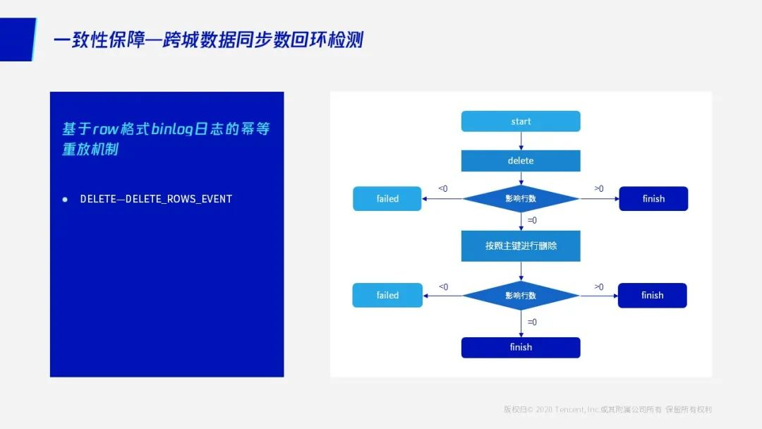 mysql算是国产化数据库吗 mysql是国产的吗_数据_05