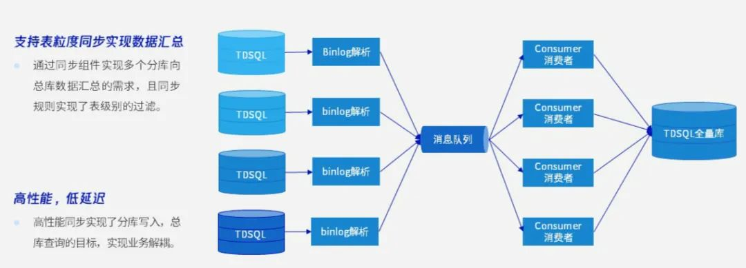 mysql算是国产化数据库吗 mysql是国产的吗_mysql算是国产化数据库吗_06