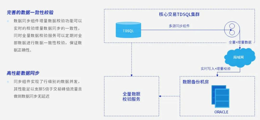 mysql算是国产化数据库吗 mysql是国产的吗_高可用_07