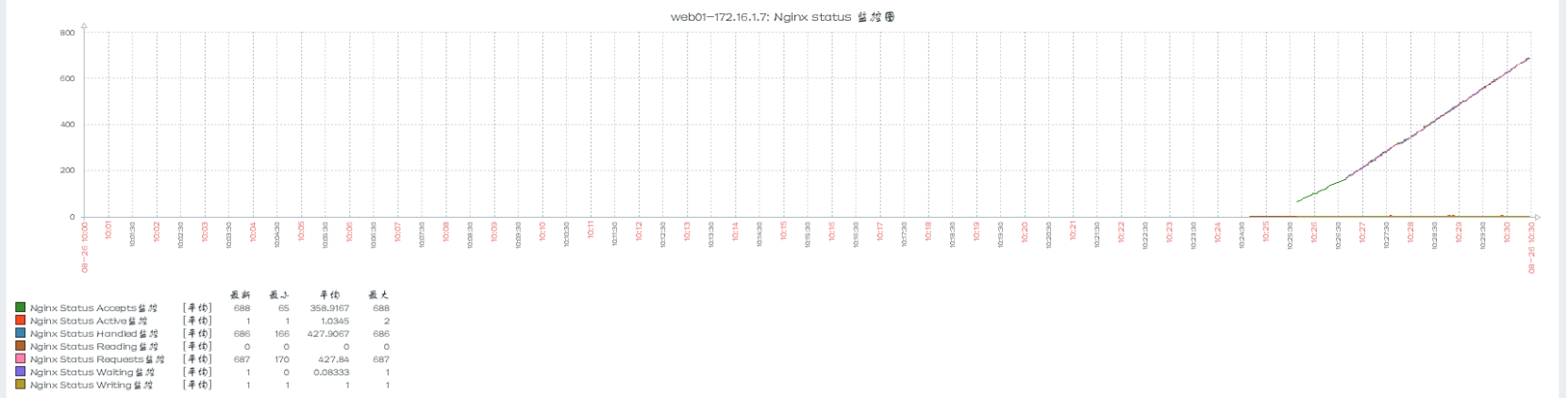 zabbix监控项 详解 zabbix监控api_zabbix监控项 详解_06