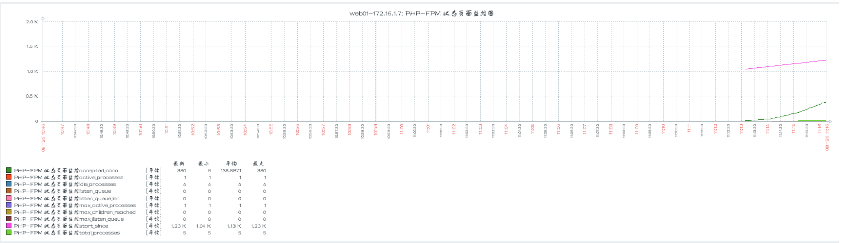 zabbix监控项 详解 zabbix监控api_php_11