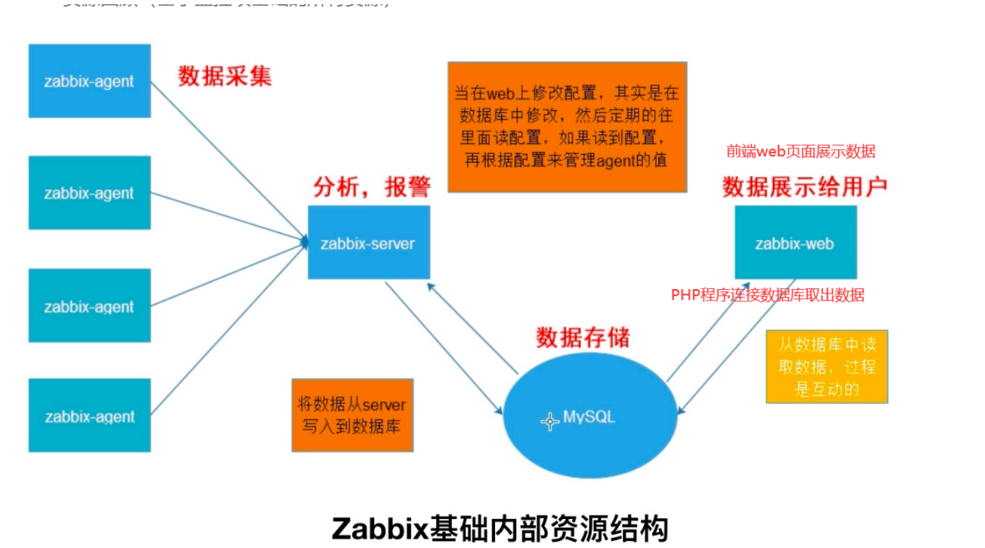 zabbix监控项 详解 zabbix监控api_mysql_22