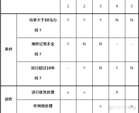 unittest 共用测试用例 测试用例 英文_测试用例_02