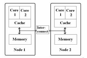 mysql cpu核数对比 mysql cpu高_调优