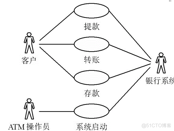 unittest 共用测试用例 测试用例 英文_用户界面_03