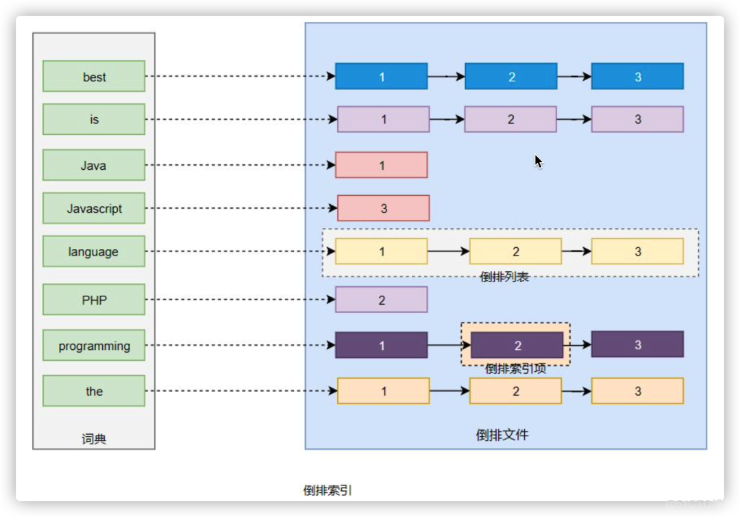 tessdata 不准确 数据不准确 英文_tessdata 不准确