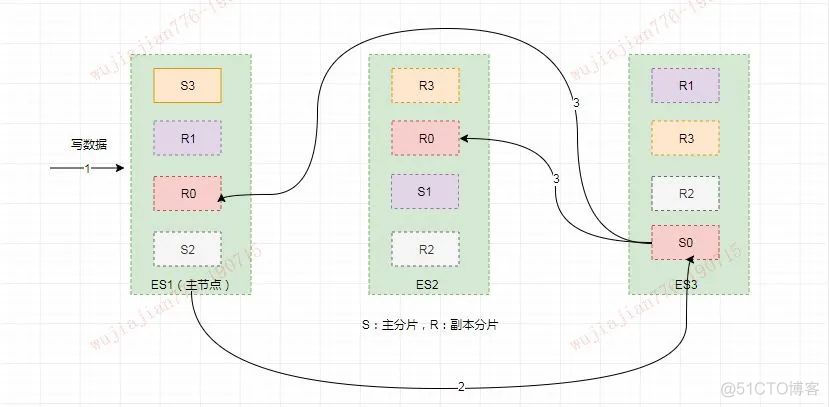 tessdata 不准确 数据不准确 英文_tessdata 不准确_07