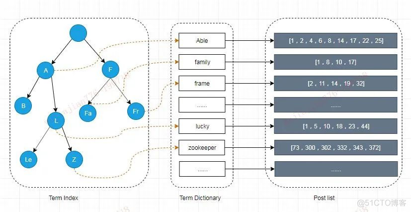 tessdata 不准确 数据不准确 英文_编程语言_10