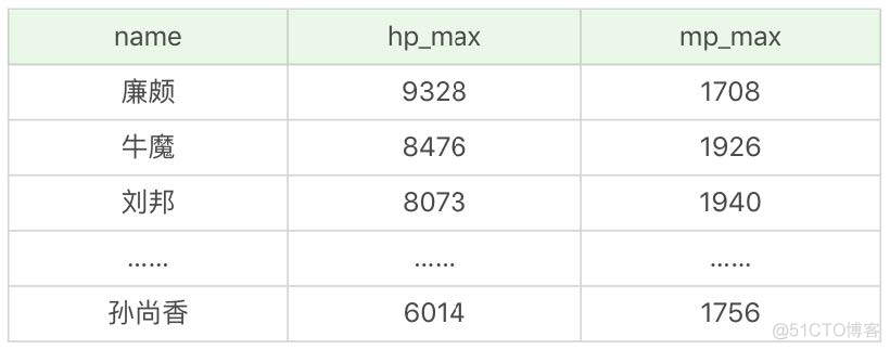 sql Server 筛选第二条数据 sql怎么筛选数据_SQL_05