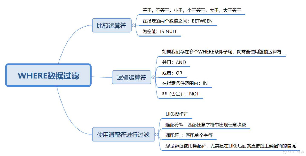 sql Server 筛选第二条数据 sql怎么筛选数据_比较运算符_11