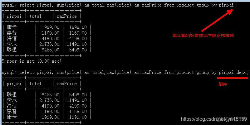 mysql 查询具有某个字段的表 mysql查询含有某个字的信息_数据查询语言DQL_15