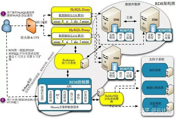 mysql kill 掉所有sleep的进程 mysql killed进程不结束_服务器