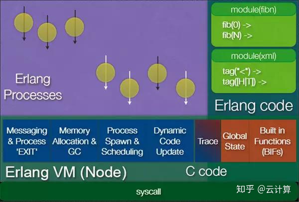 mysql kill 掉所有sleep的进程 mysql killed进程不结束_服务器_02