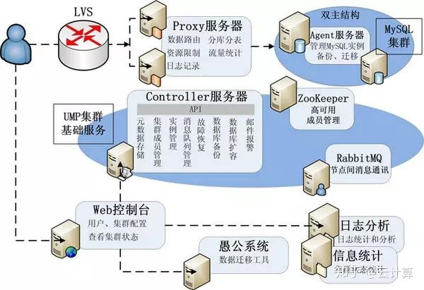 mysql kill 掉所有sleep的进程 mysql killed进程不结束_MySQL_03