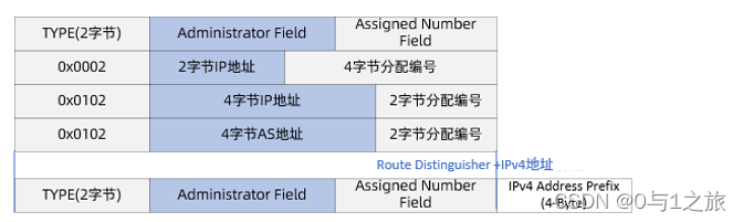 mpls ipv4报文 mpls报文格式_网络协议