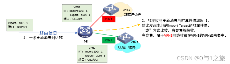 mpls ipv4报文 mpls报文格式_mpls ipv4报文_02