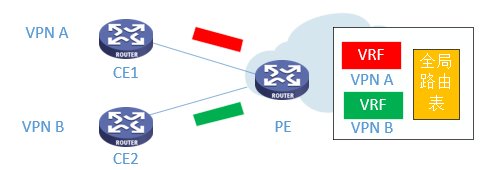 mpls ipv4报文 mpls报文格式_运维_03