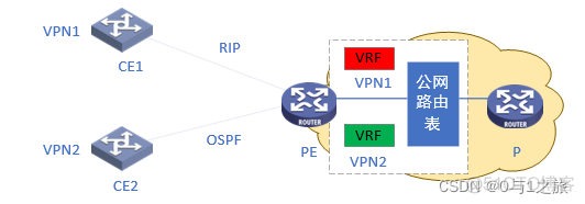 mpls ipv4报文 mpls报文格式_华为_04