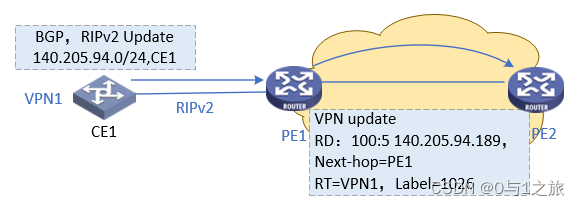 mpls ipv4报文 mpls报文格式_运维_05