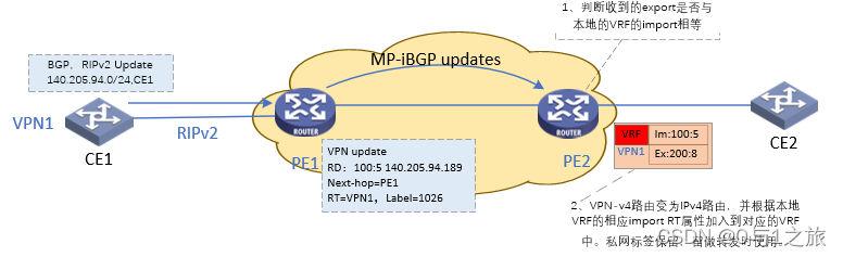 mpls ipv4报文 mpls报文格式_网络协议_08