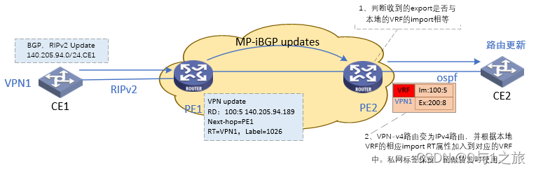 mpls ipv4报文 mpls报文格式_网络_09