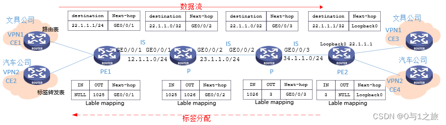 mpls ipv4报文 mpls报文格式_mpls ipv4报文_10