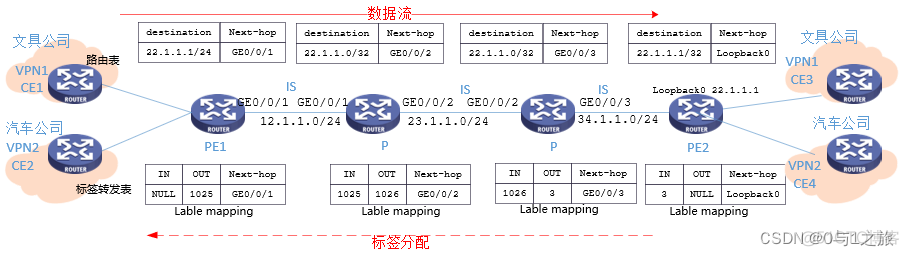 mpls ipv4报文 mpls报文格式_华为_10