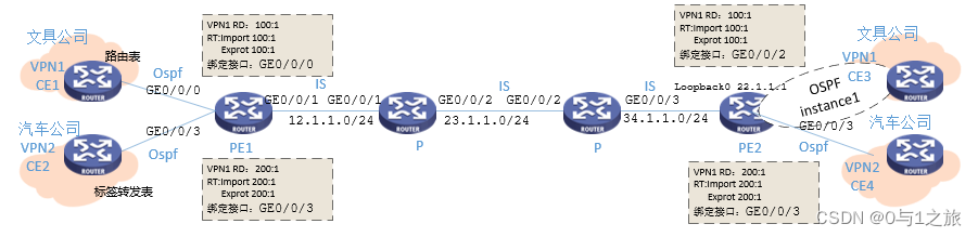 mpls ipv4报文 mpls报文格式_华为_11