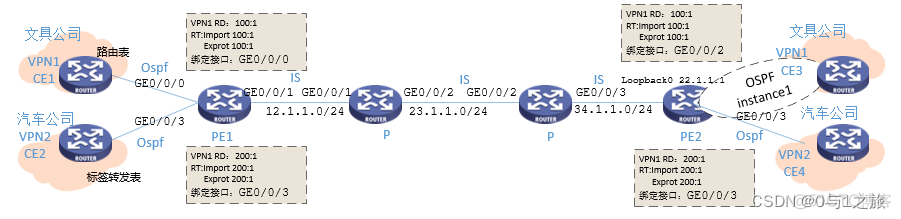 mpls ipv4报文 mpls报文格式_网络协议_11