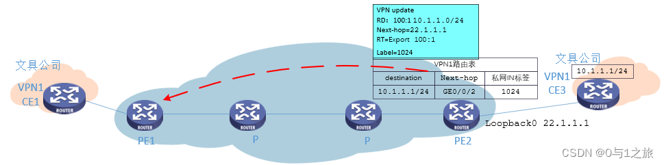 mpls ipv4报文 mpls报文格式_华为_12