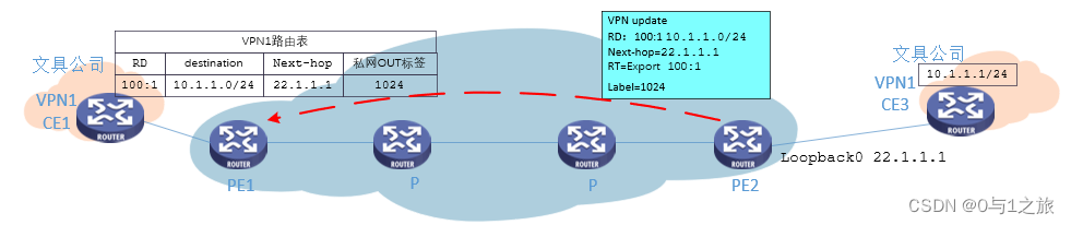 mpls ipv4报文 mpls报文格式_运维_13