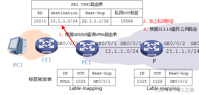 mpls ipv4报文 mpls报文格式_华为_14