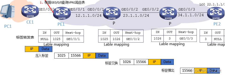 mpls ipv4报文 mpls报文格式_网络_15