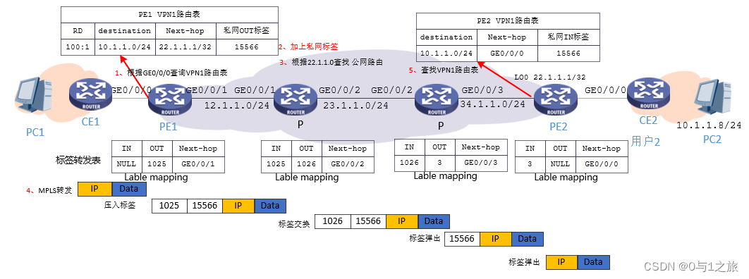 mpls ipv4报文 mpls报文格式_运维_16