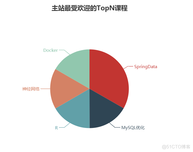 spark 脚本 日志输出 spark driver日志_ide_12