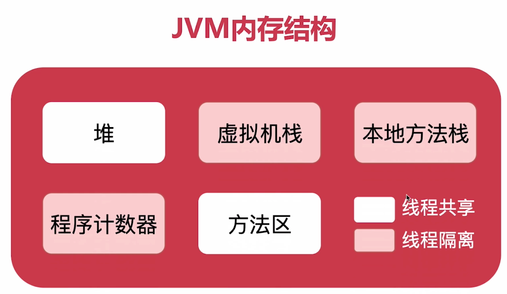 java元空间大小也算在堆内存中吗 元空间是堆外内存吗_开发语言