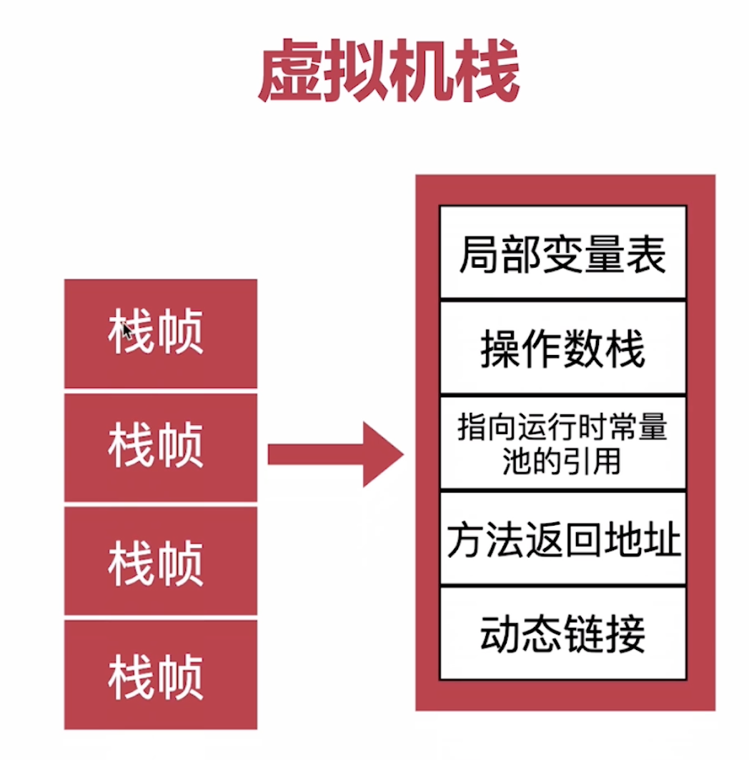 java元空间大小也算在堆内存中吗 元空间是堆外内存吗_常量池_03