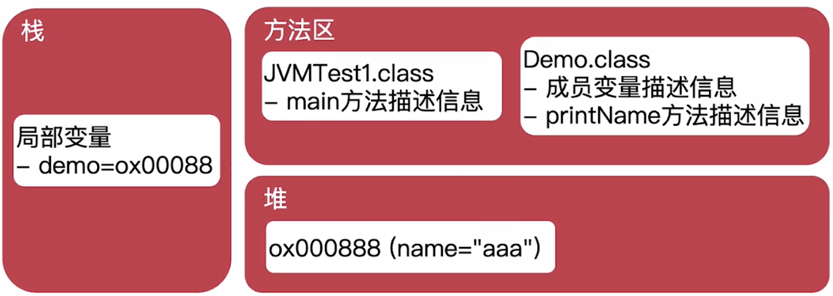 java元空间大小也算在堆内存中吗 元空间是堆外内存吗_常量池_05