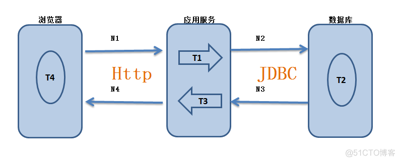 java系统响应时间怎么测 响应时间怎么测试_Server