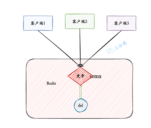 redis 切换database 指令 rediscli切换节点_redis