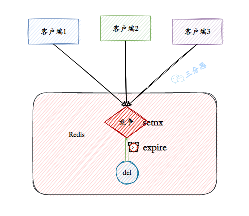 redis 切换database 指令 rediscli切换节点_java_02